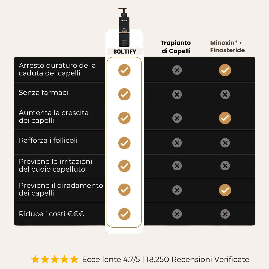 Shampoo Attivatore delle Radici – BOLTIFY™