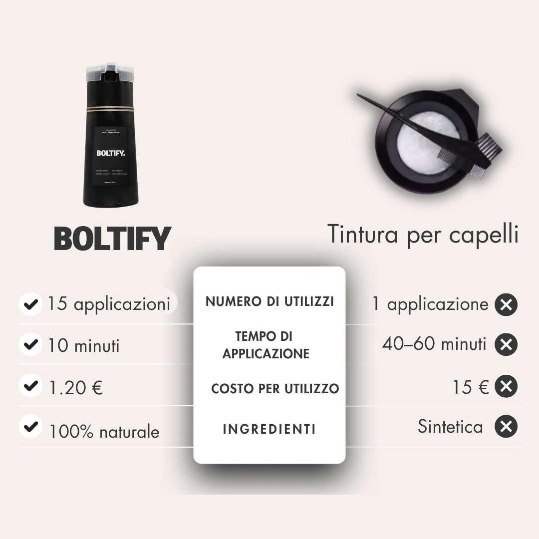 Shampoo Colorante Istantaneo